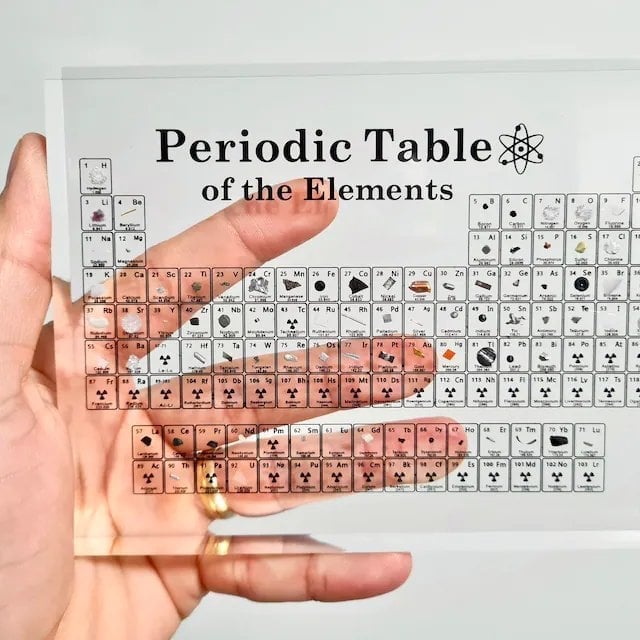 🔥Creative Gifts🔔 49% OFF🎉Periodic Table Of Elements
