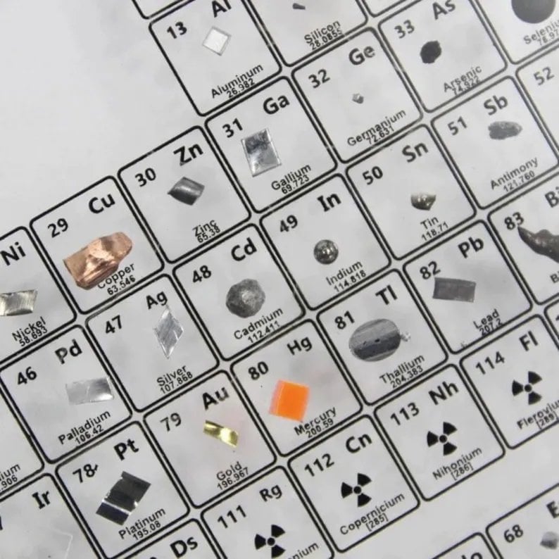🔥Creative Gifts🔔 49% OFF🎉Periodic Table Of Elements